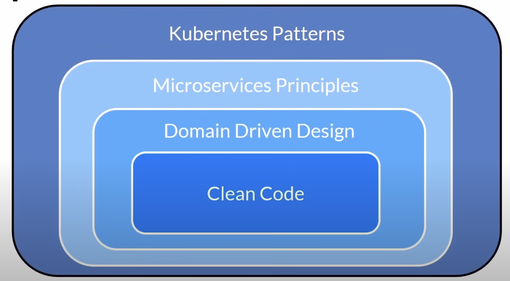 cloud_native_application_architecture
