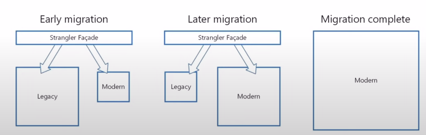from_monolith_to_microservice