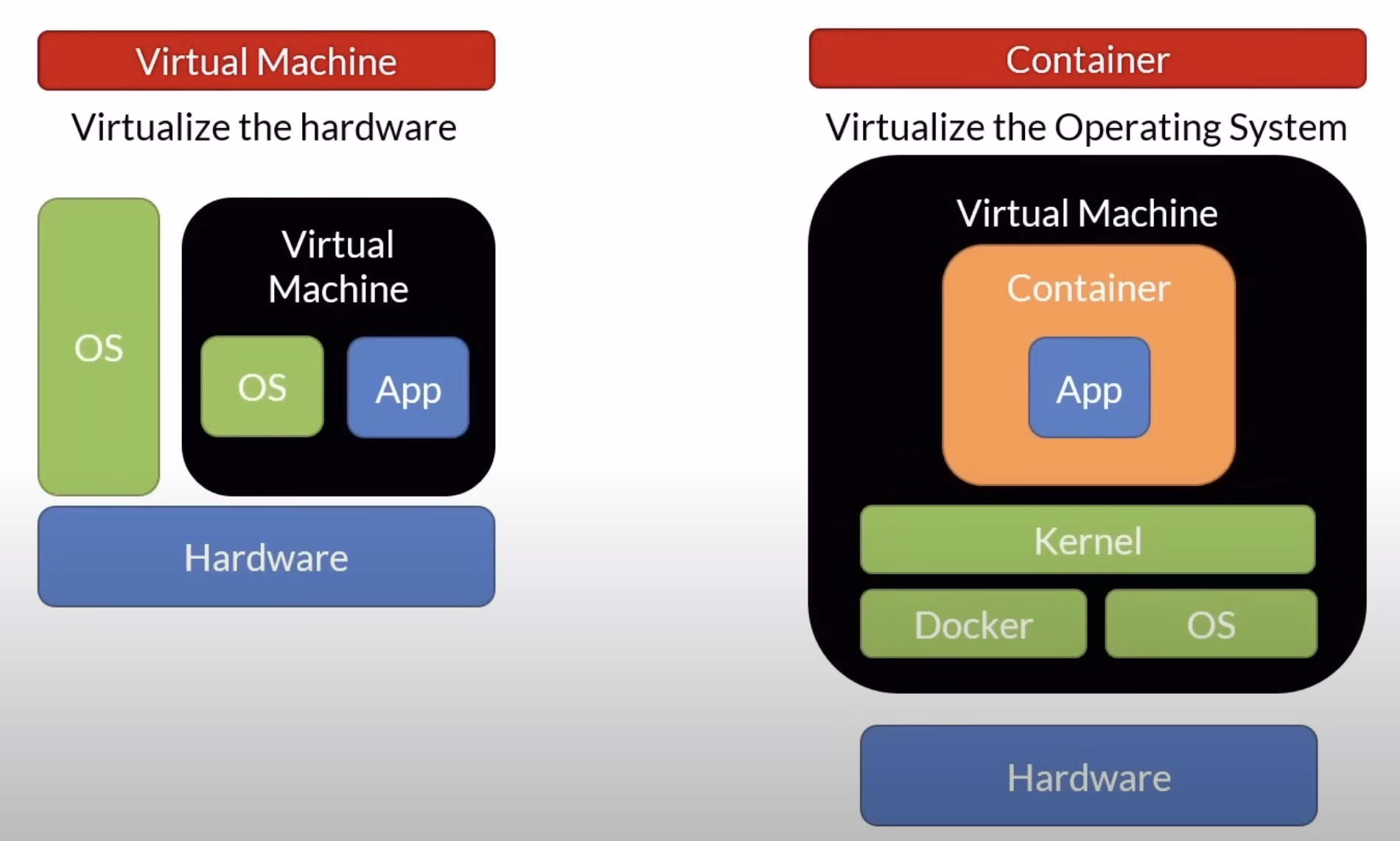 vm_vs_containers